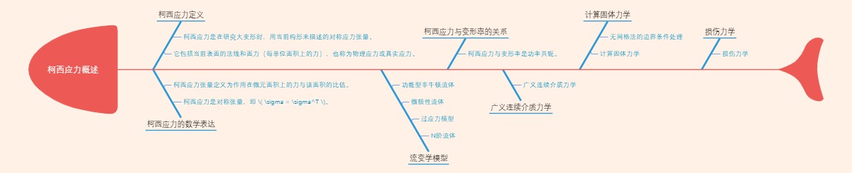 柯西应力概述