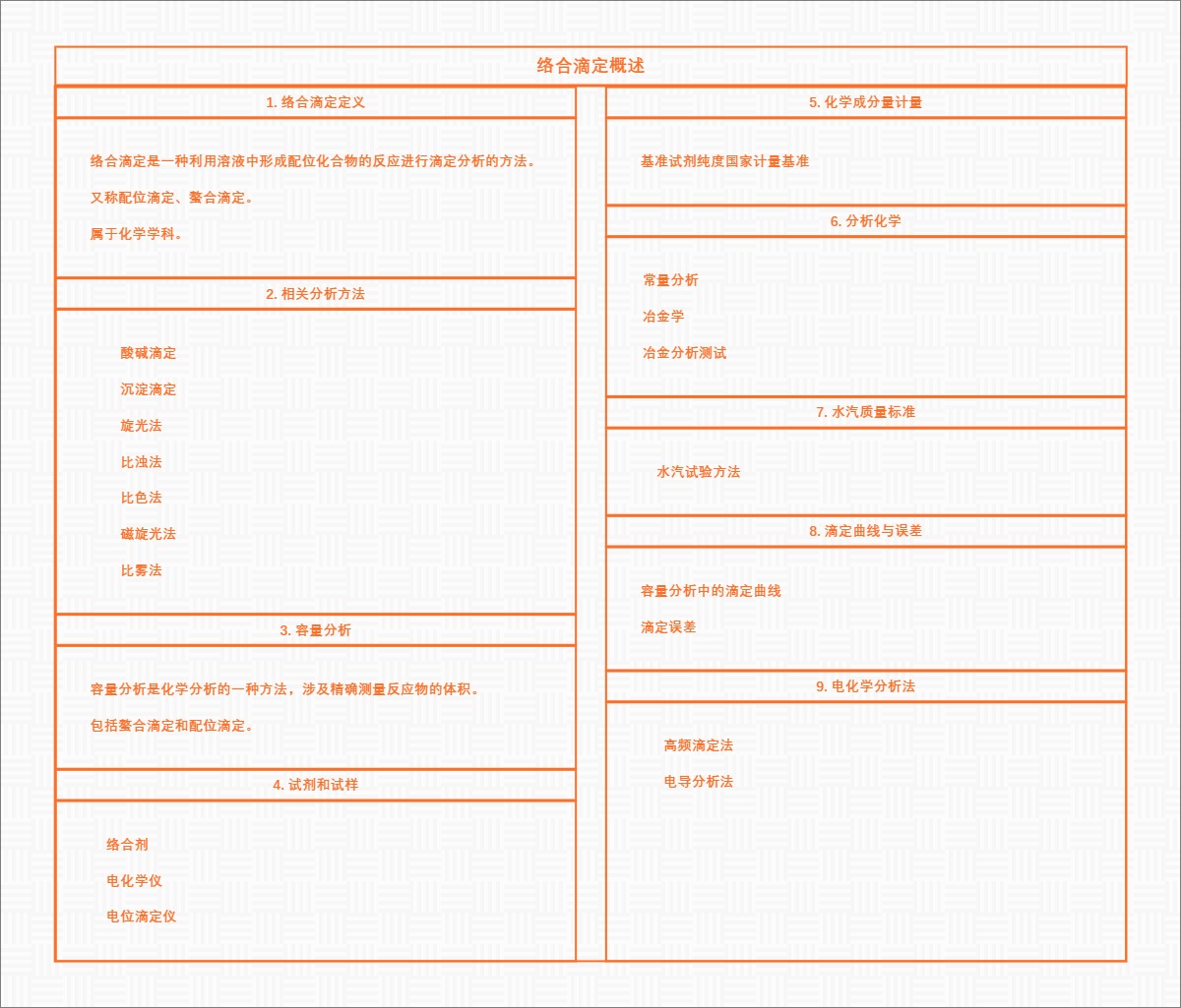 络合滴定概述