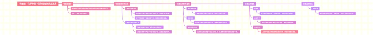 铈量法：化学分析中的氧化还原滴定技术