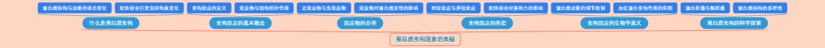蛋白质变构现象的奥秘