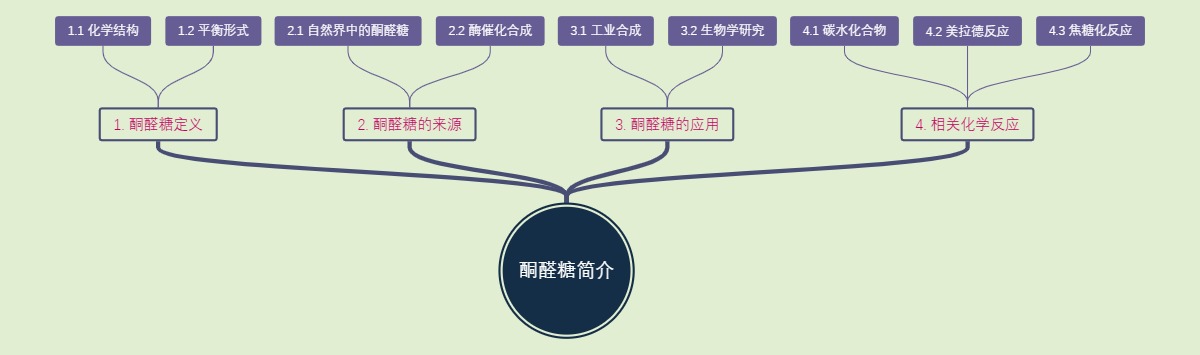 酮醛糖简介
