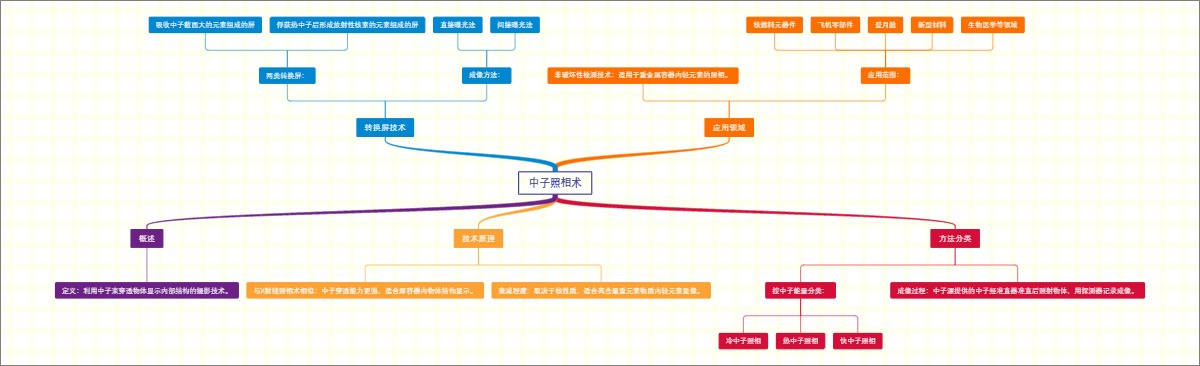 中子照相术