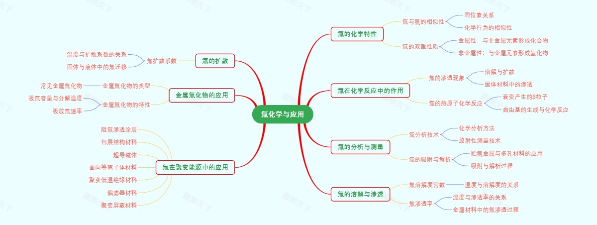 氚化学与应用