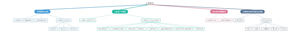 乙烯概述