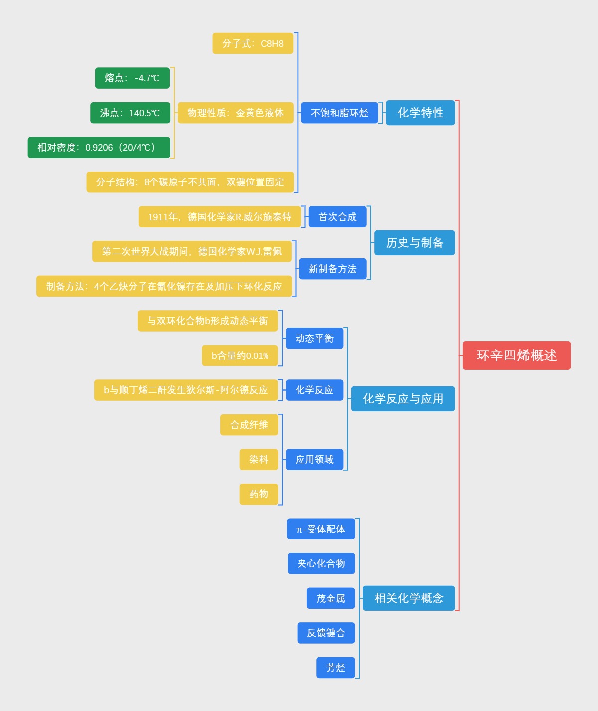 环辛四烯概述