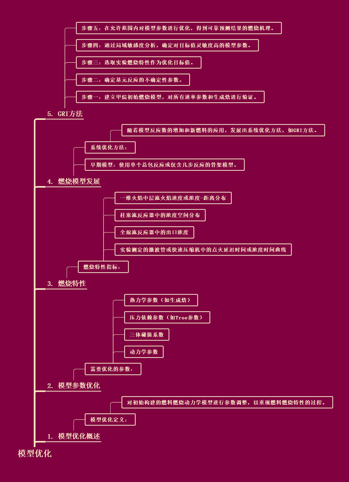 模型优化