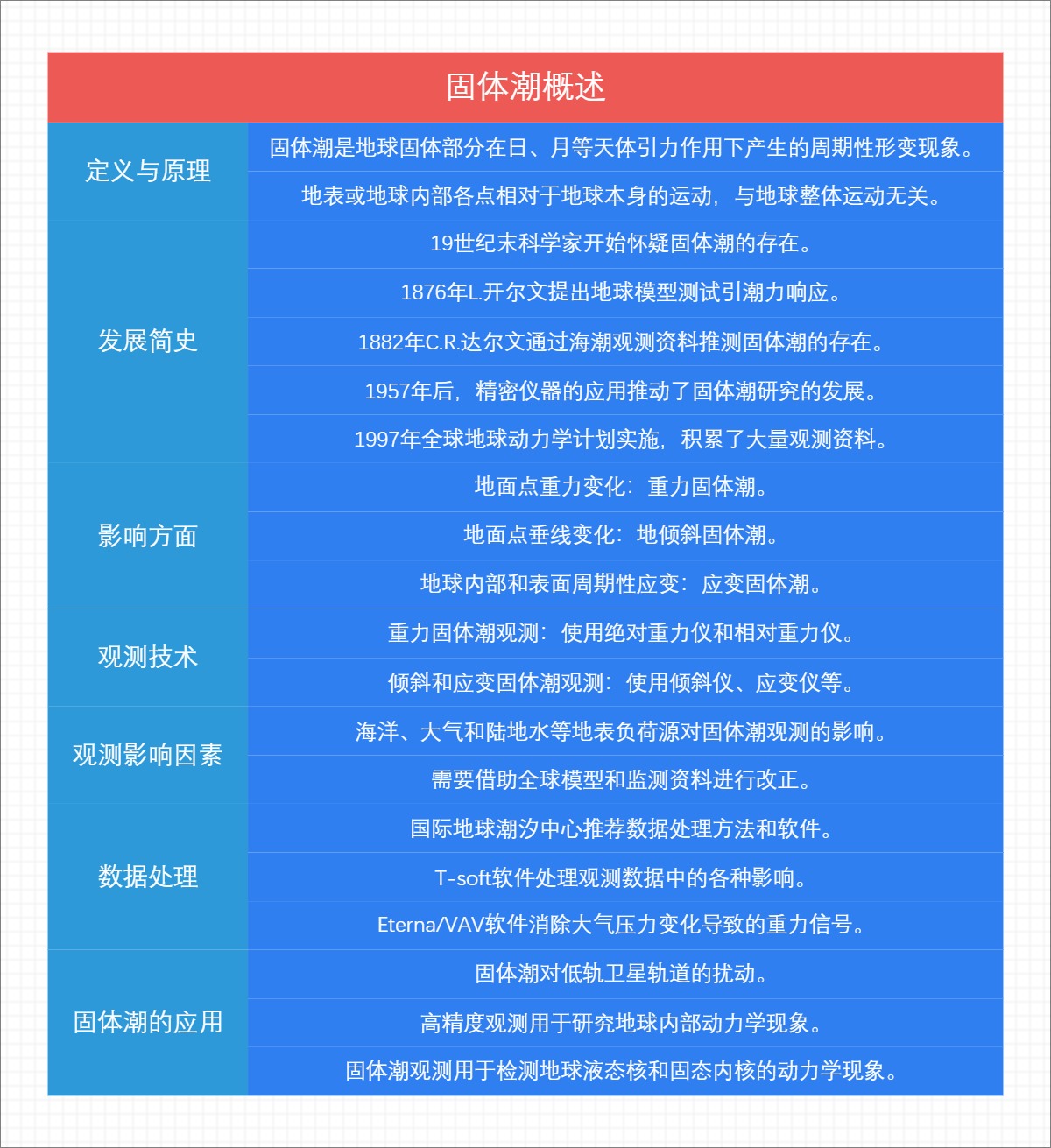 固体潮概述