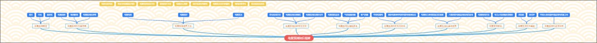 地震预测知识框架