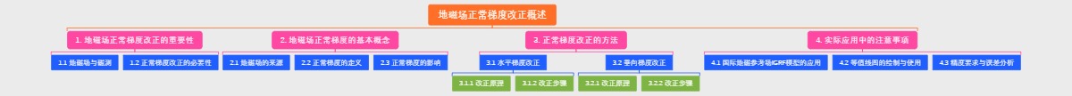 地磁场正常梯度改正概述