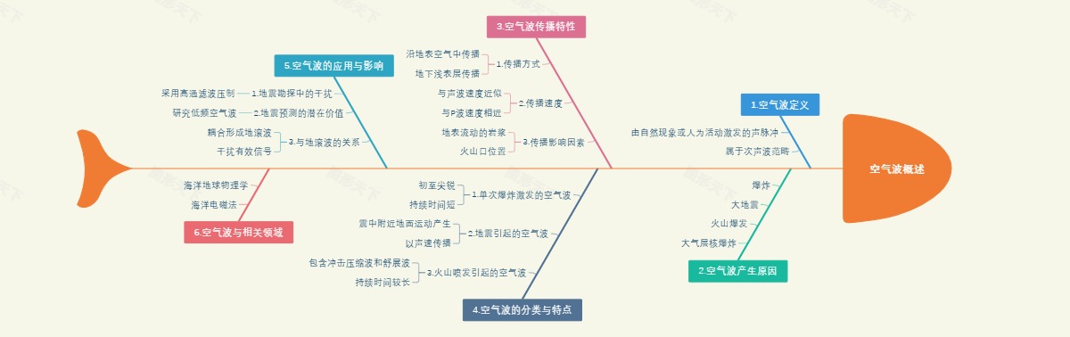 空气波概述