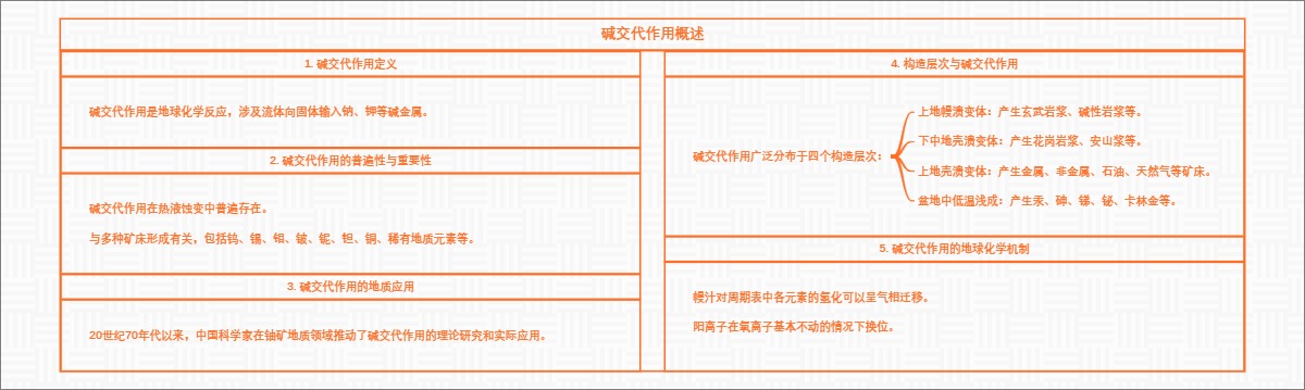碱交代作用概述