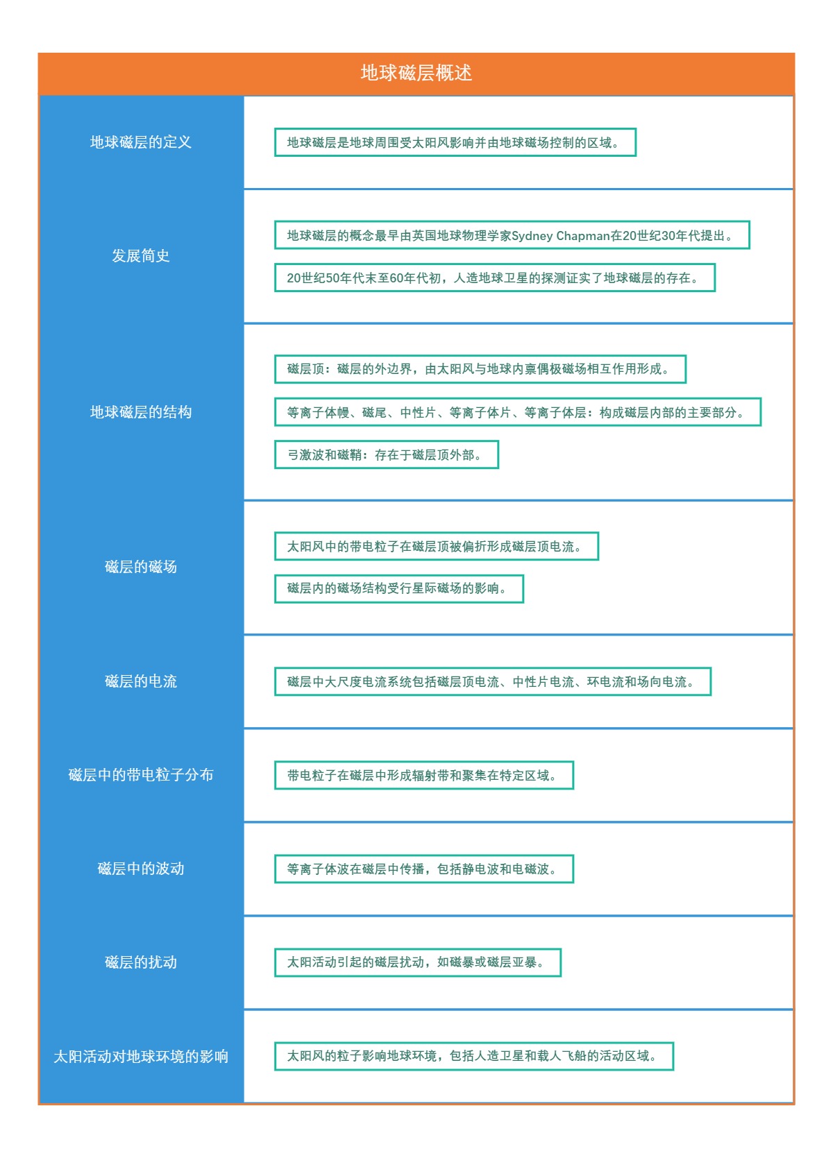 地球磁层概述