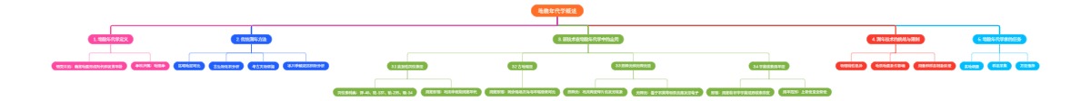 地貌年代学概述
