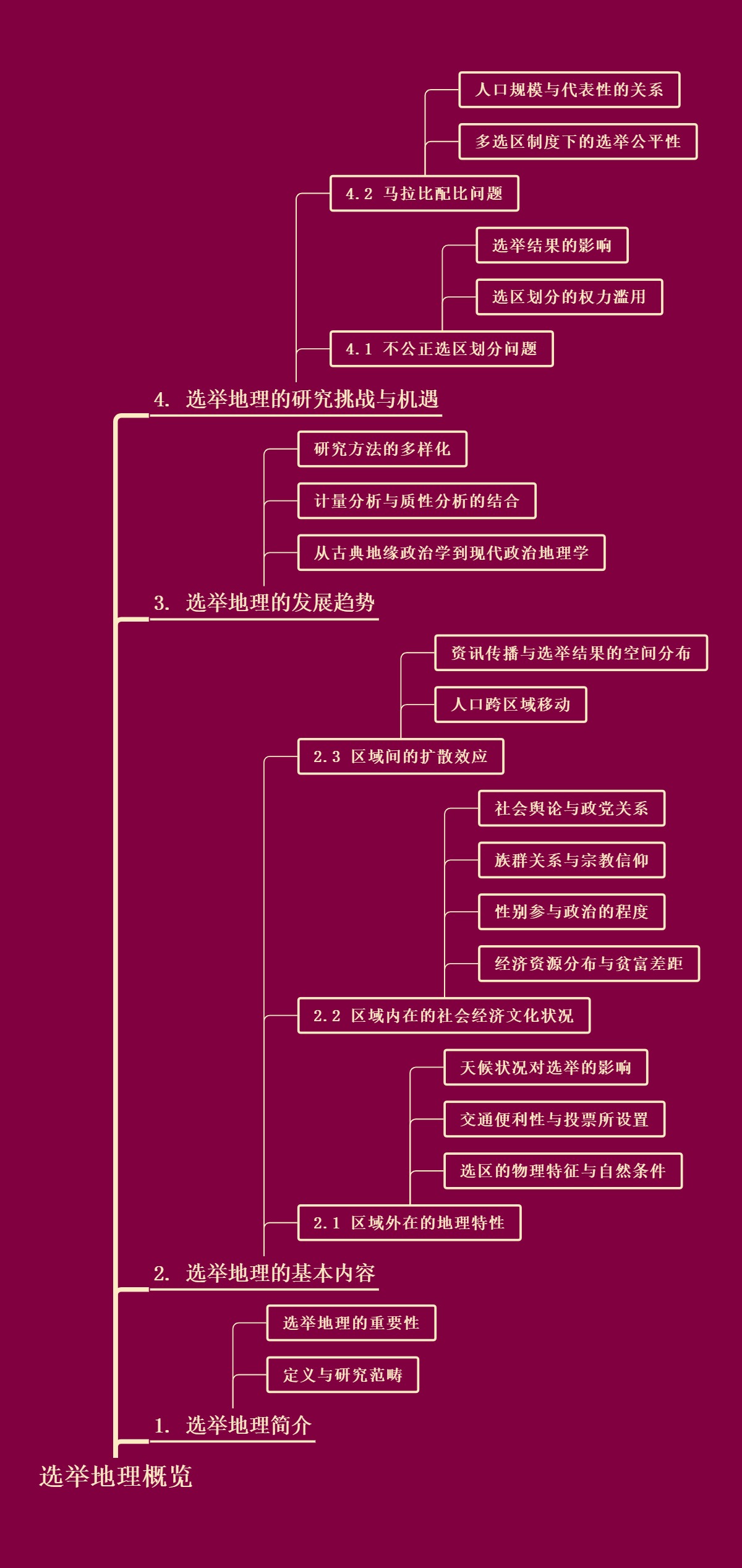 选举地理概览
