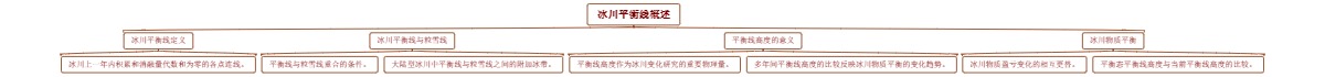 冰川平衡线概述