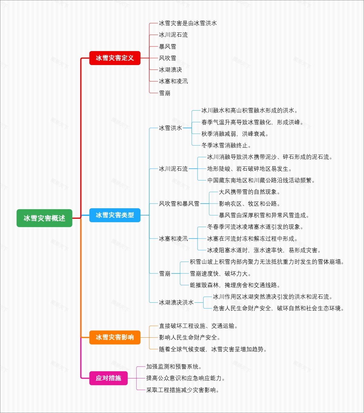 冰雪灾害概述