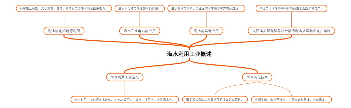 海水利用工业概述