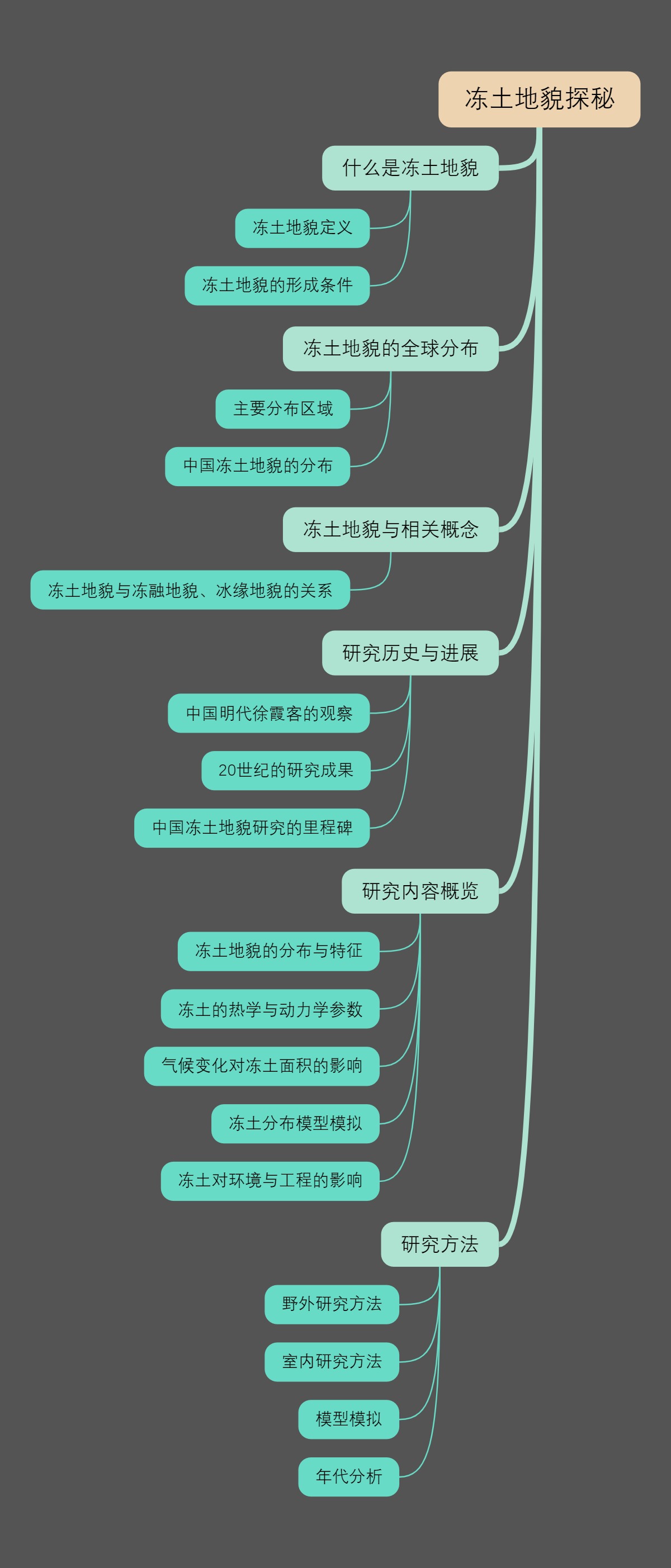 冻土地貌探秘