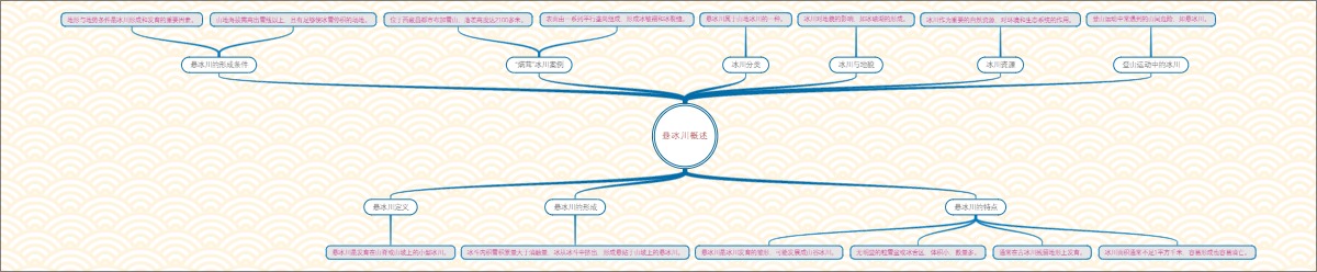 悬冰川概述