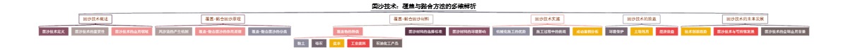 固沙技术：覆盖与黏合方法的多维解析