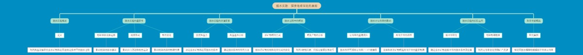脱水实验：探索地球深处的奥秘