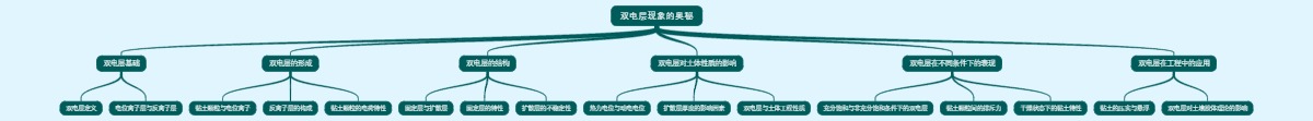 双电层现象的奥秘