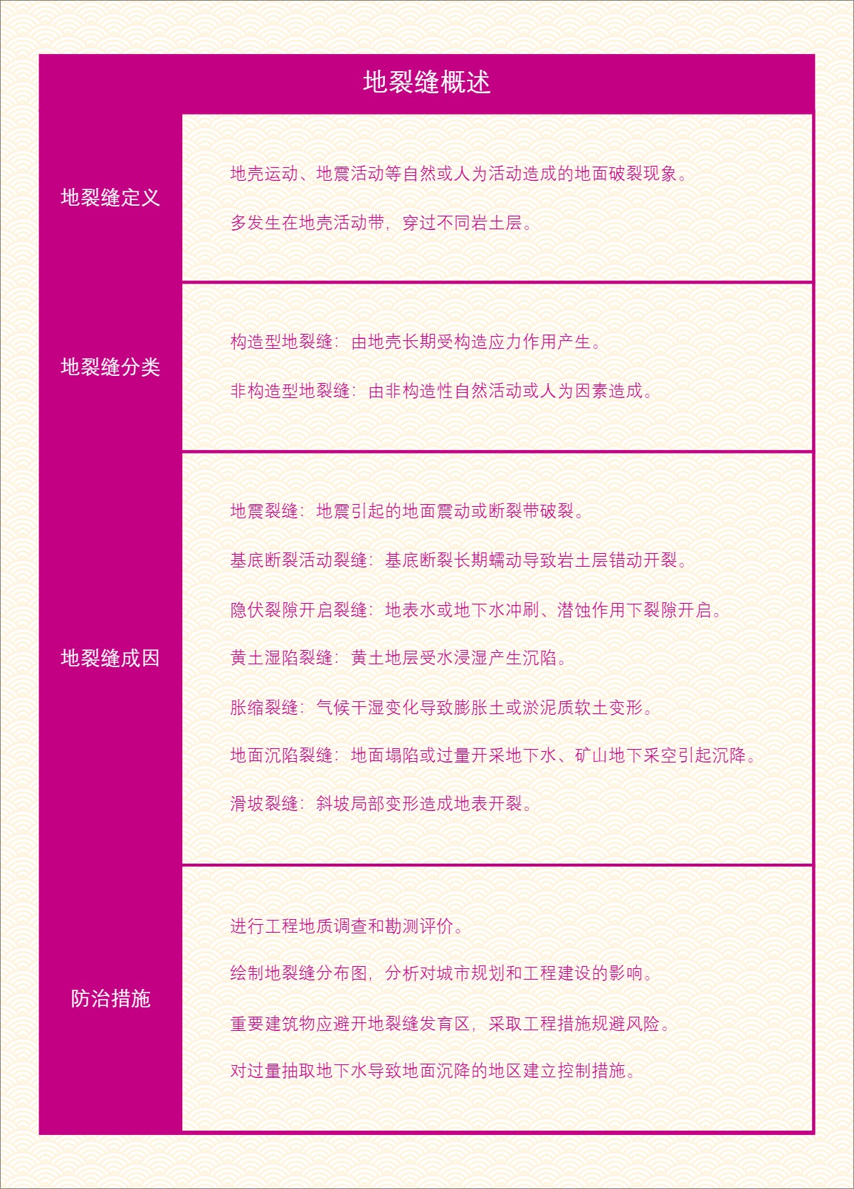 地裂缝概述