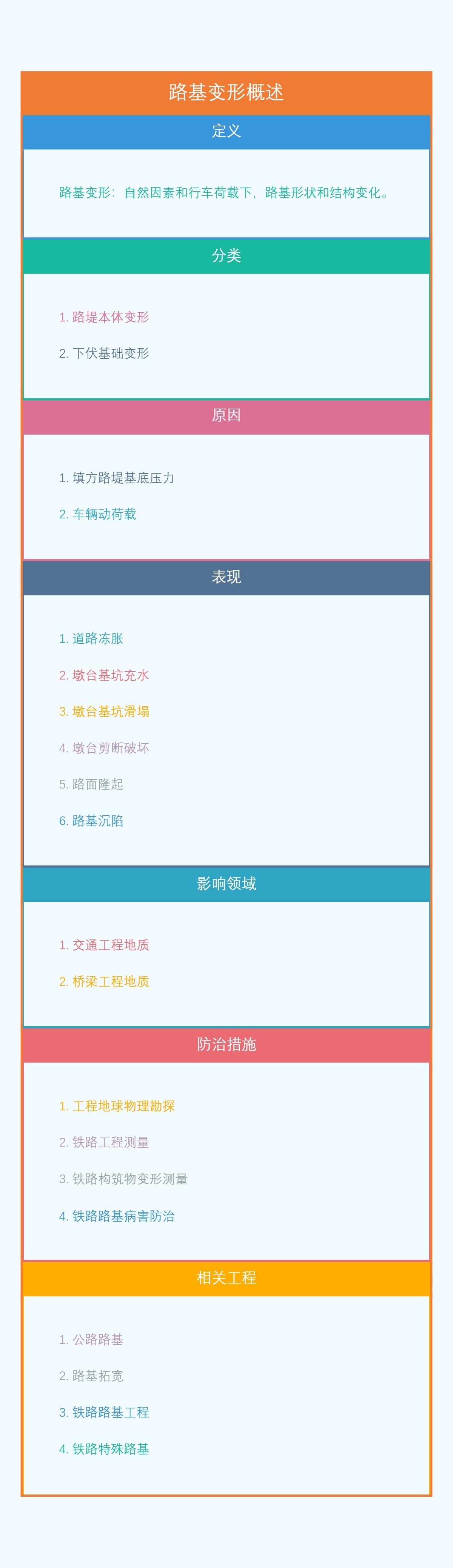 路基变形概述