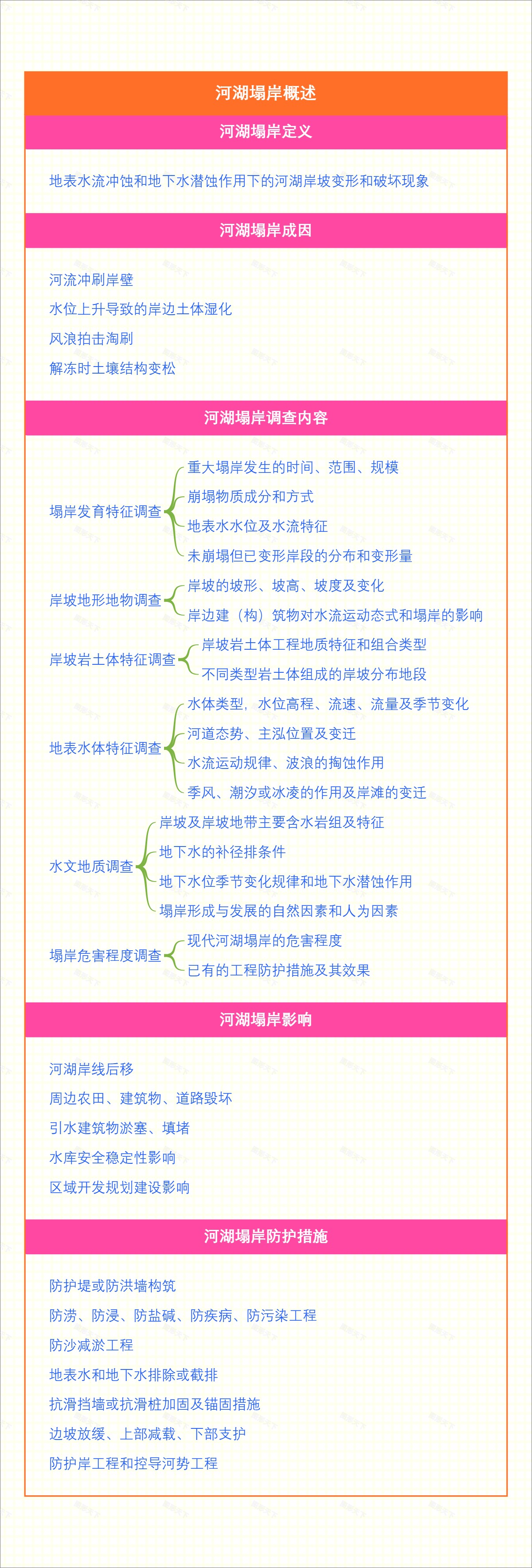 河湖塌岸概述