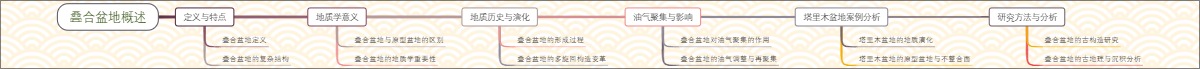 叠合盆地概述