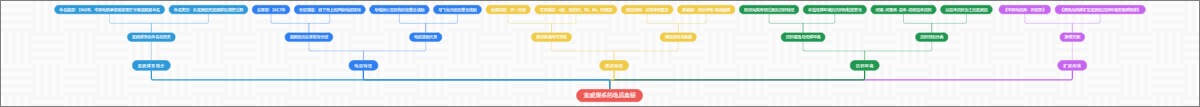 宣威煤系的地质奥秘