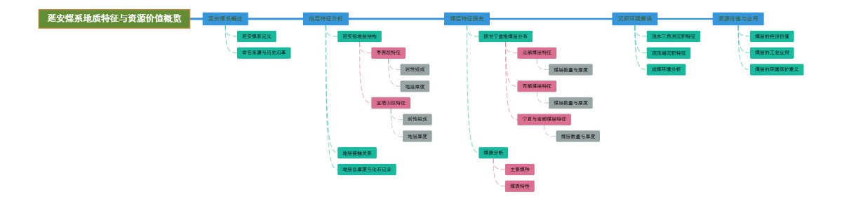 延安煤系地质特征与资源价值概览