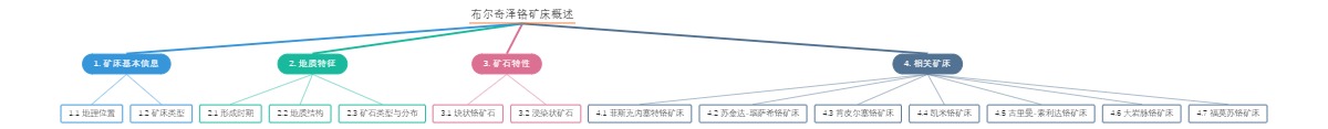 布尔奇泽铬矿床概述