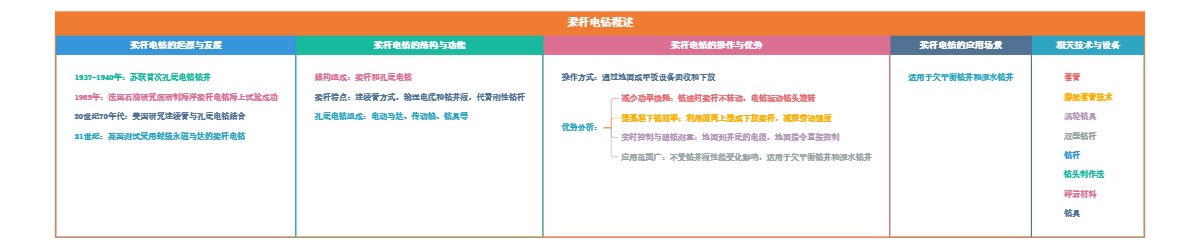 柔杆电钻概述