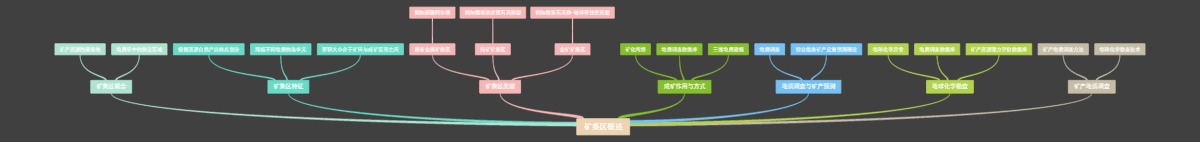矿集区概述