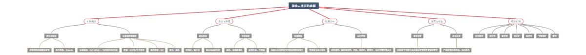 探索二连石的奥秘