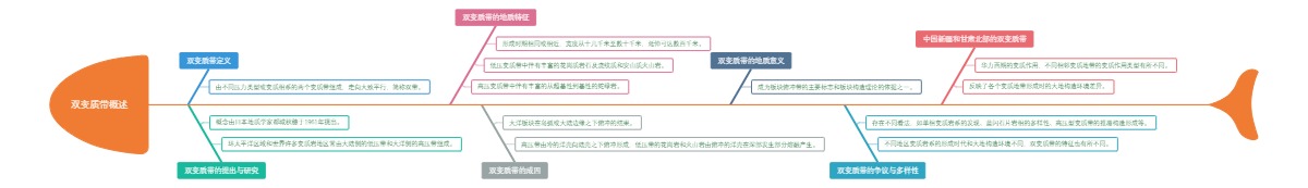 双变质带概述