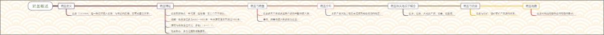 岩盖概述