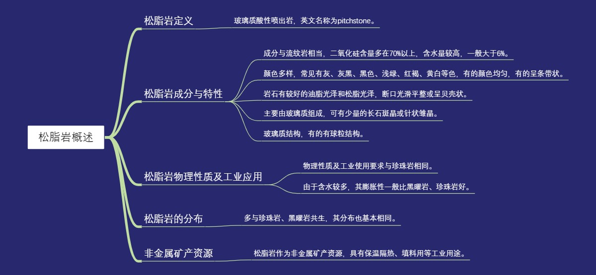 松脂岩概述