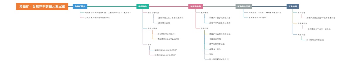 角银矿：自然界中的银元素宝藏