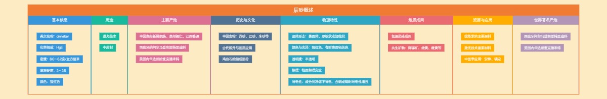 辰砂概述