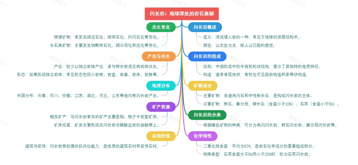 闪长岩：地球深处的岩石奥秘