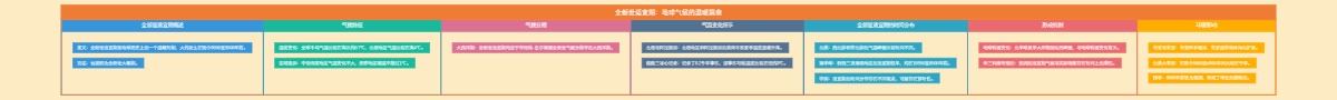 全新世适宜期：地球气候的温暖篇章