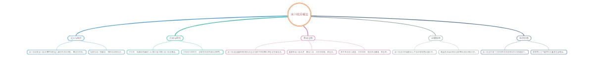 冰川纹泥概述