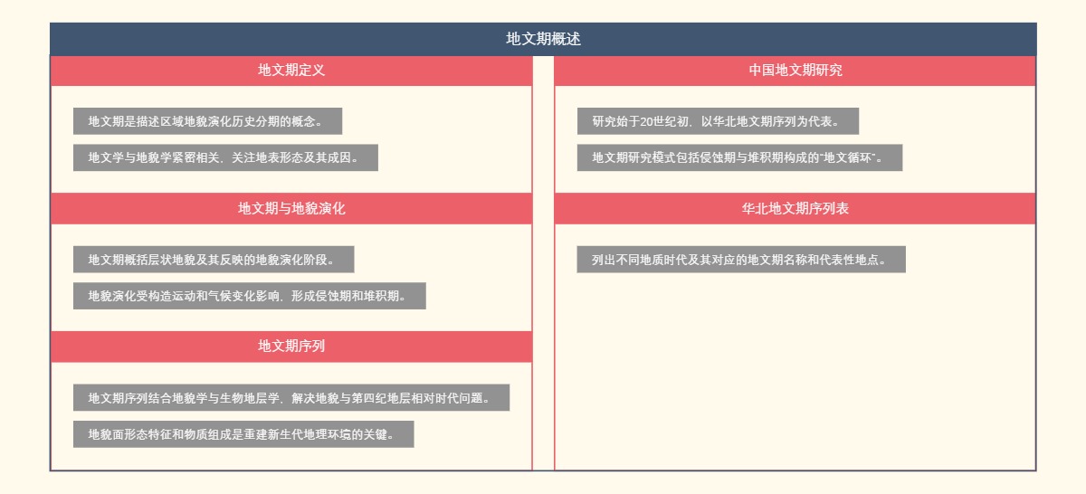 地文期概述