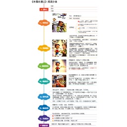 《木偶奇遇记》阅读分享
