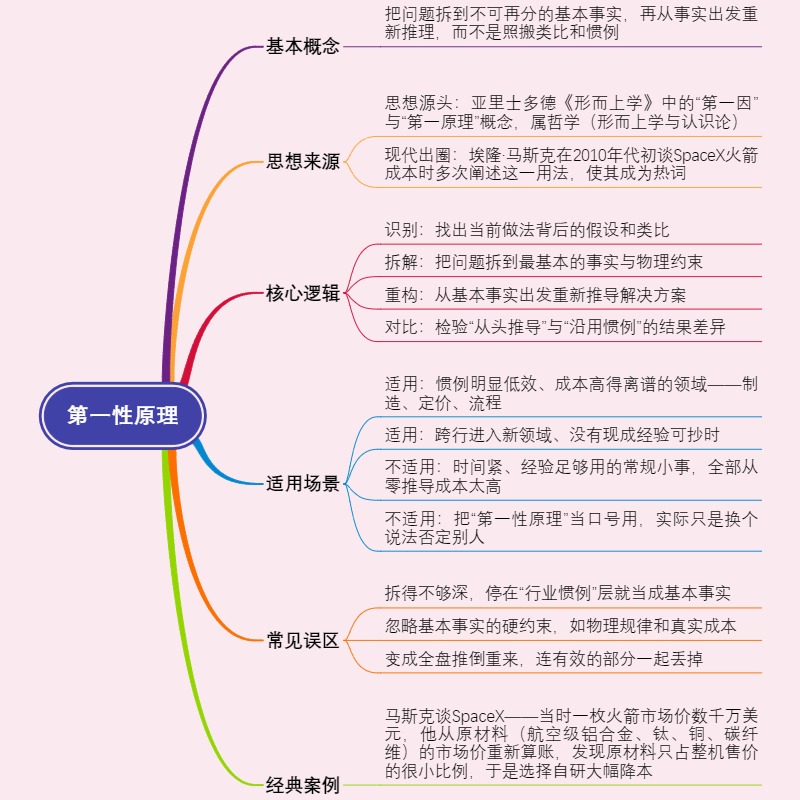 第一性原理