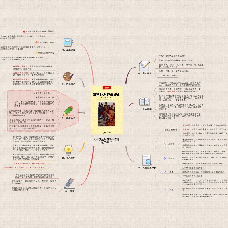 《钢铁是怎样炼成的》读书笔记