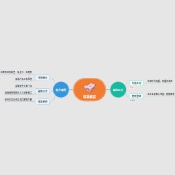 爆款崛起（先发红利 vs 竞争壁垒）
