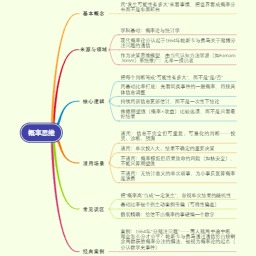 概率思维